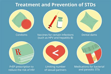 videos sexually transmitted diseases|STDs & HIV: The ABCs of STDs